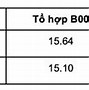 Điểm Chuẩn Của Đại Học Công An Nhân Dân Năm 2024