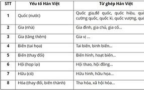 Hải Trong Hán Việt