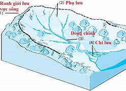 Hệ Thống Sông Là Gì Lớp 6