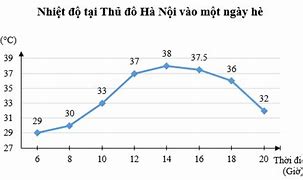 Nhiệt Độ Ở Hàn Quốc Hiện Nay