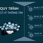 Quá Trình Xử Lí Thông Tin Gồm Các Bước Nào *