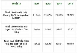 Tính Thuế Tiêu Thụ Đặc Biệt Của Rượu